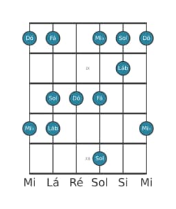 Escala de guitarra para Dó Vietnamita 1 na posição 7