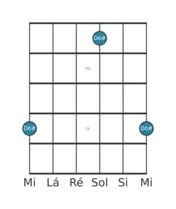 Diagrama de nota de guitarra para Dó sustenido na posição 5