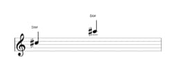 Partitura da nota Dó sustenido em múltiplas oitavas (5)