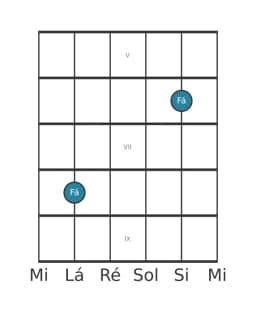 Diagrama de nota de guitarra para Fá na posição 4