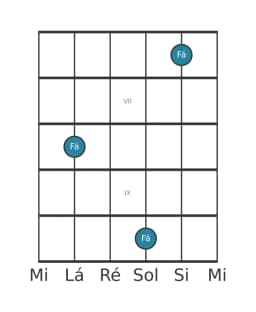 Diagrama de nota de guitarra para Fá na posição 5