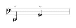 Partitura da nota Fá sustenido em múltiplas oitavas (1)