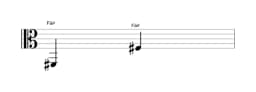 Partitura da nota Fá sustenido em múltiplas oitavas (2)