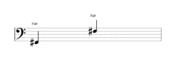 Partitura da nota Fá sustenido em múltiplas oitavas (2)