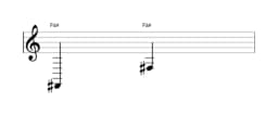 Partitura da nota Fá sustenido em múltiplas oitavas (2)