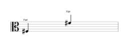 Partitura da nota Fá sustenido em múltiplas oitavas (3)