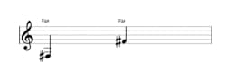 Partitura da nota Fá sustenido em múltiplas oitavas (3)