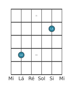 Diagrama de nota de guitarra para Lá na posição 8