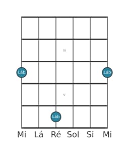 Diagrama de nota de guitarra para Lá bemol na posição 1