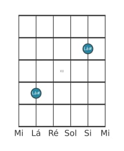 Diagrama de nota de guitarra para Lá sustenido na posição 9