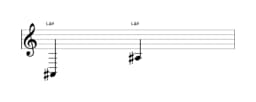 Partitura da nota Lá sustenido em múltiplas oitavas (2)