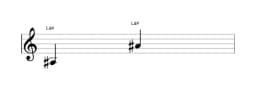 Partitura da nota Lá sustenido em múltiplas oitavas (3)