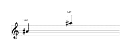 Partitura da nota Lá sustenido em múltiplas oitavas (4)