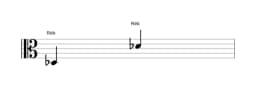 Partitura da nota Ré bemol em múltiplas oitavas (3)