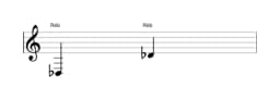 Partitura da nota Ré bemol em múltiplas oitavas (3)