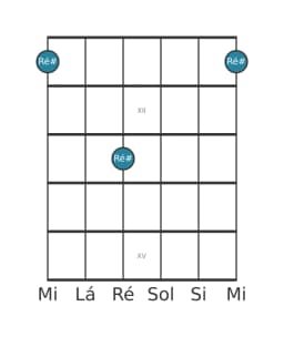 Diagrama de nota de guitarra para Ré sustenido na posição 10