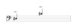 Partitura da nota Ré sustenido em múltiplas oitavas (3)