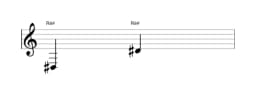 Partitura da nota Ré sustenido em múltiplas oitavas (3)