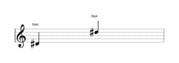 Partitura da nota Ré sustenido em múltiplas oitavas (4)