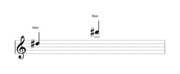 Partitura da nota Ré sustenido em múltiplas oitavas (5)