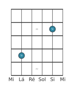 Diagrama de nota de guitarra para Si na posição 10
