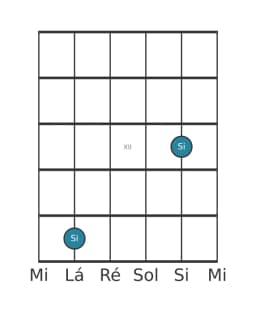 Diagrama de nota de guitarra para Si na posição 9