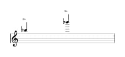 Partitura da nota Si bemol em múltiplas oitavas (5)