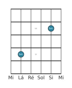 Diagrama de nota de guitarra para Sol bemol na posição 5