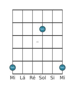 Diagrama de nota de guitarra para Sol bemol na posição 9