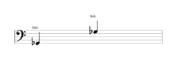 Partitura da nota Sol bemol em múltiplas oitavas (2)