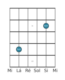 Diagrama de nota de guitarra para Sol sustenido na posição 7