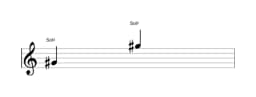 Partitura da nota Sol sustenido em múltiplas oitavas (4)