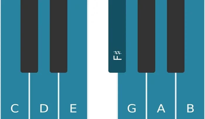 Gammes et modes