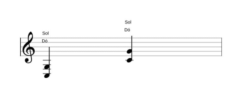 Partituras de Dó Quinta (power chord) em três oitavas (3)