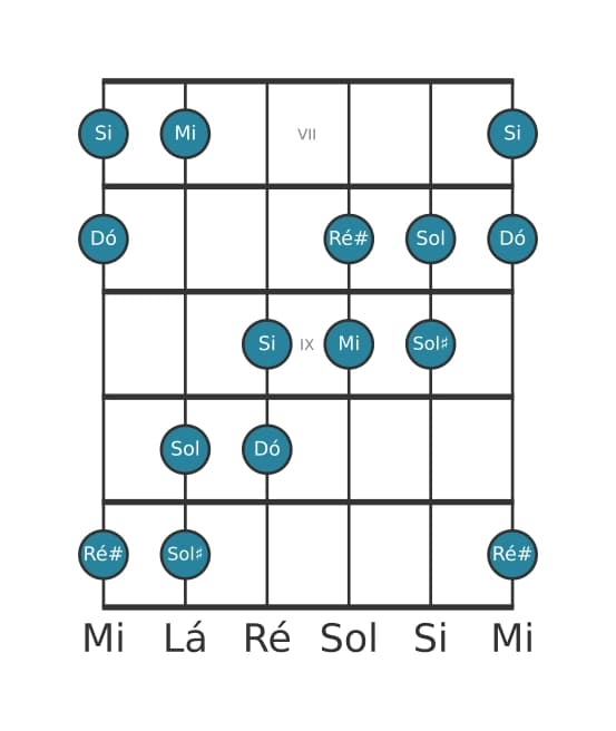 Escala de guitarra para Dó Aumentada na posição 6