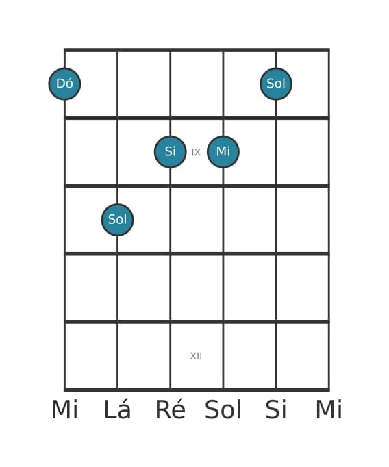 Voz de guitarra #1 do acorde Dó Sétima Maior