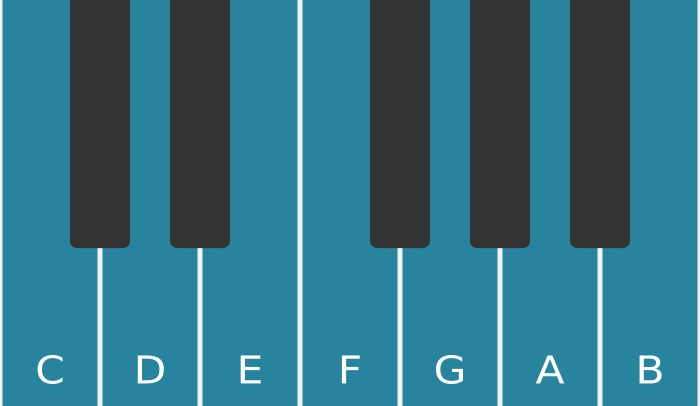 C Major Scale on Piano Keyboard