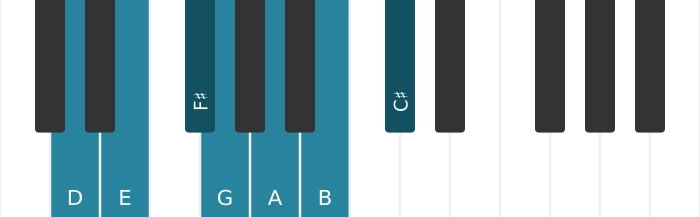D Major Scale Piano Steps