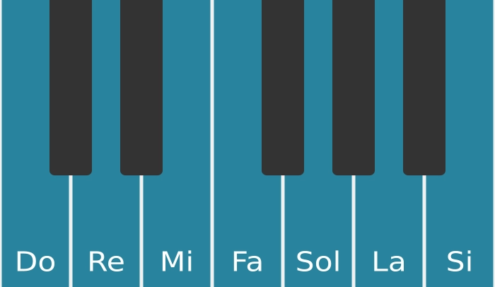 Gamme de Do majeur sur un clavier de piano