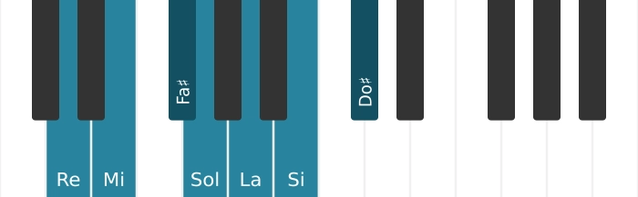 &Eacute;tapes de la gamme de R&eacute; majeur sur piano