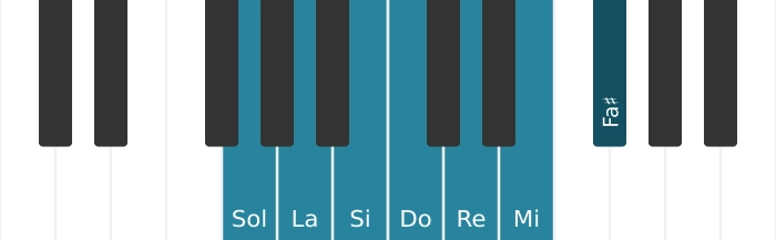 Visualisation piano de la gamme de Sol majeur